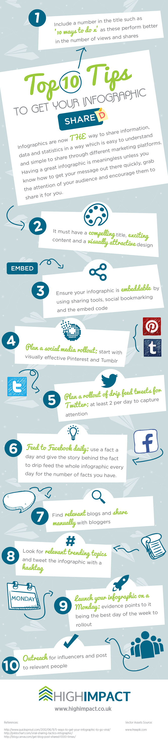 How to Get Your Infographic Noticed on the internet and social web