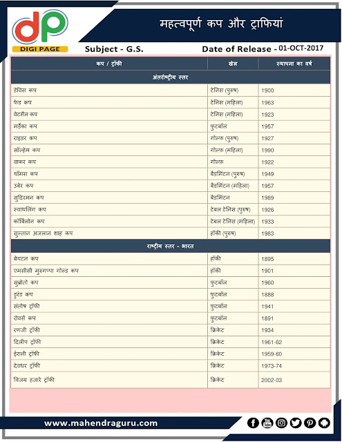 DP | IB ACIO Special -  Important Cups and Trophies | 01 - 10 - 2017
