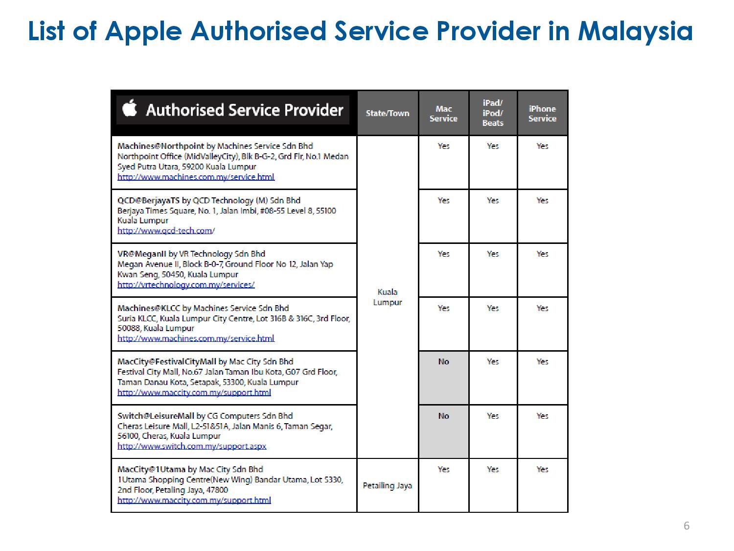 TERMS BARU CARA CLAIM APPLE Cerita Budak Sepet