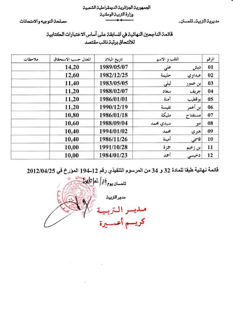 نتائج مقتصد و نائب مقتصد 2016 مديرية التربية لولاية تلمسان
