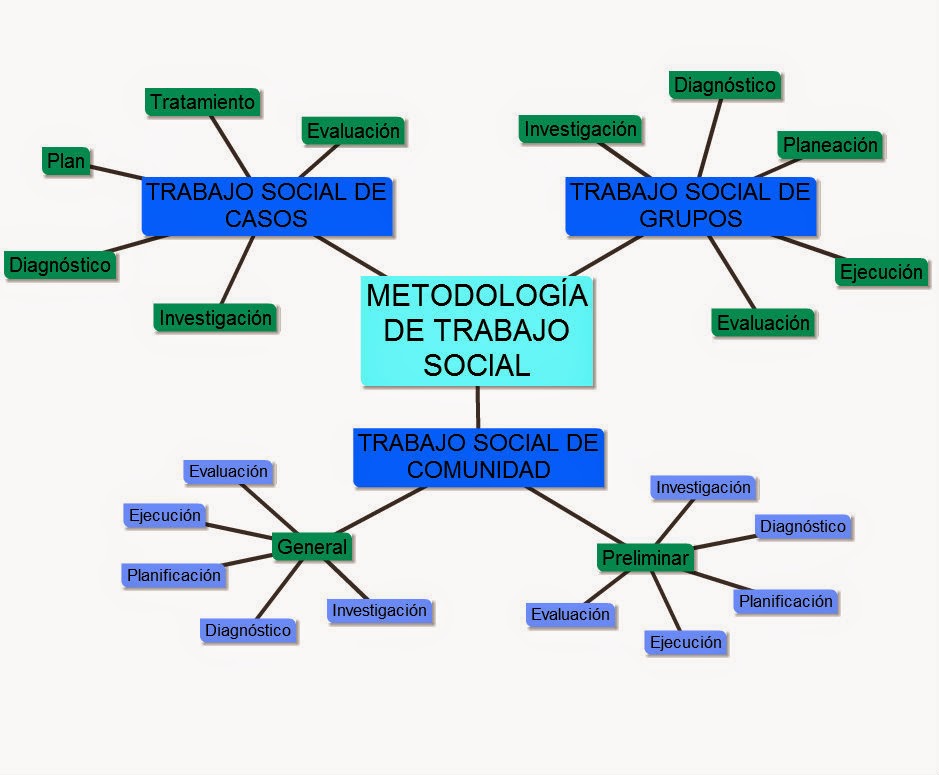 MODULO III SM1 ORGANIZA GRUPOS APLICANDO LA METODOLOGÍA DE TRABAJO