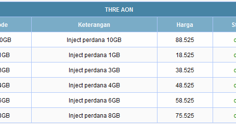 Modal Usaha Jual Kartu Paket Internet