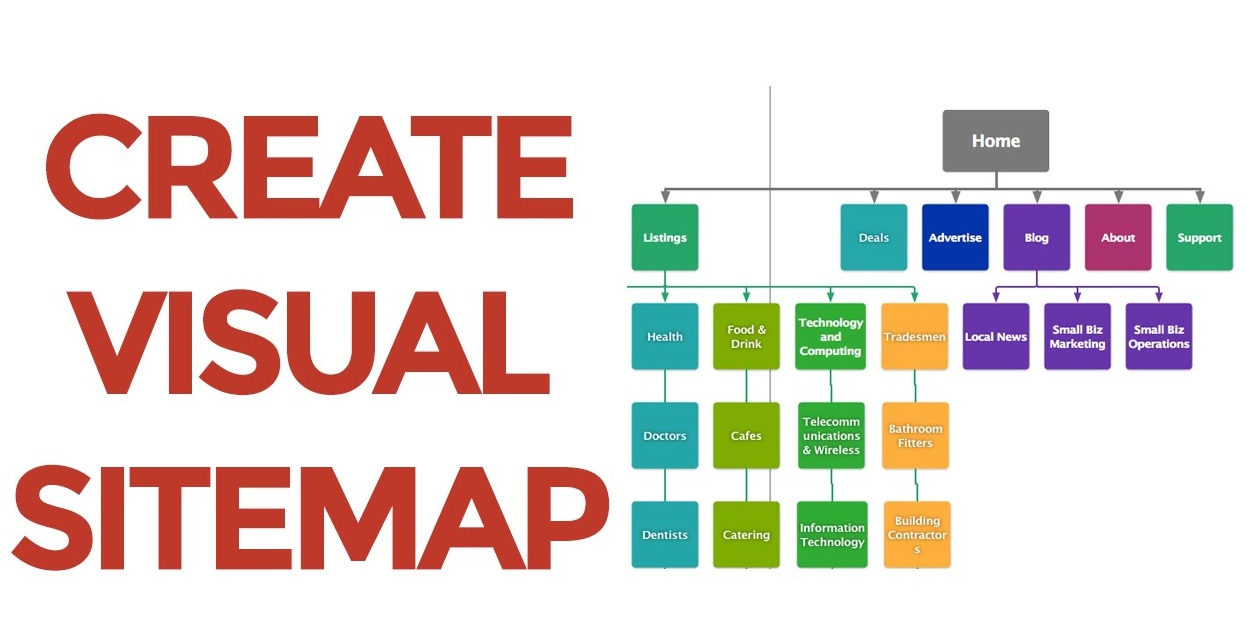 how to add sitemap in static page in blogger blog fowl blogger