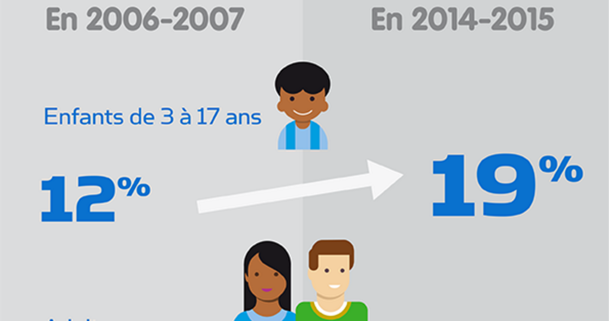 Dysnutrition La peur de manquer ou bien l