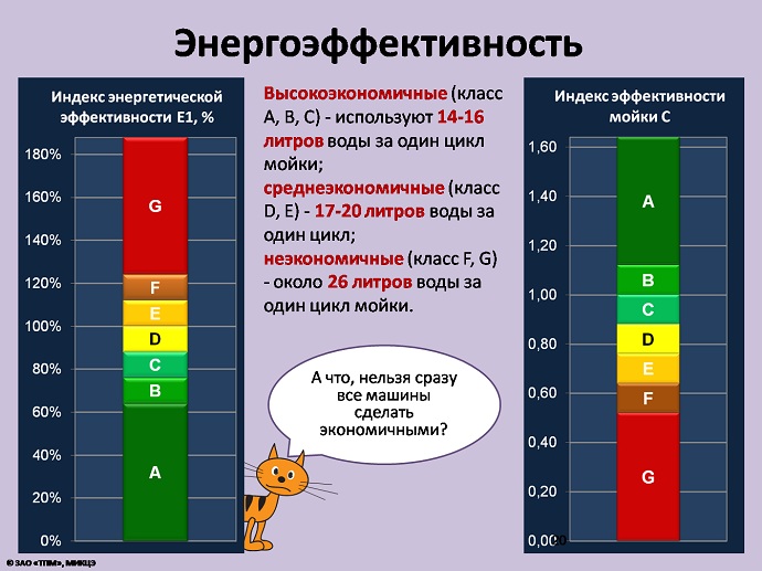 энергосбережение энергетическая эффективность. таблица класса энергоэффективности светильников. класс энергоэффективности здания. класс энергосбережения (класс энергетической эффективности). класс энергетической эффективности e.