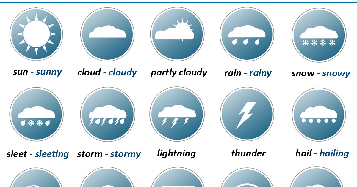 Перевод слова погода. Weather. Weather Vocabulary. Weather картинки для детей. Weather Wordlist.