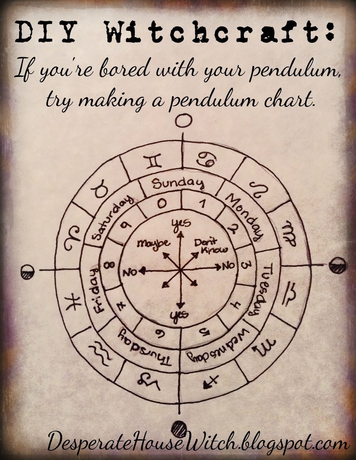 Free Downloadable Pendulum Charts - Please fill this form, we will try