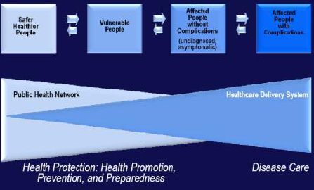 Public Health