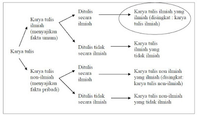 Penulisan Karya Tulis Ilmiah berupa Laporan Teknik dan Penulisan Karya Tulis Ilmiah berupa Laporan Teknik dan