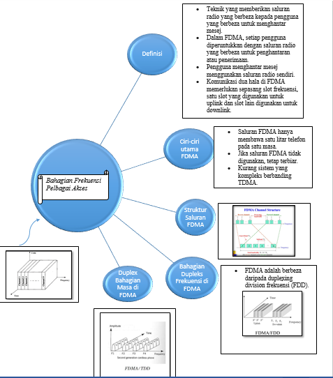 Wireless Communication