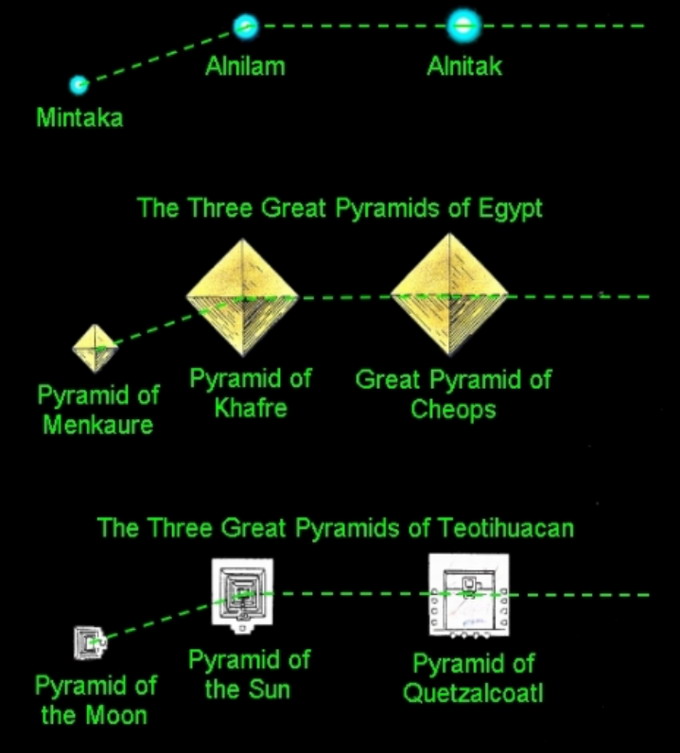 La alineación sagrada: la constelación de Orión y el antiguo Egipto Pira3