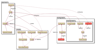 What exactly is Java Micro Edition?
