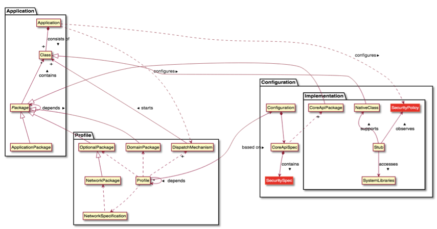 What exactly is Java Micro Edition?