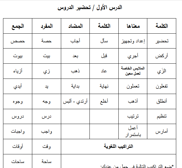 قاموس مفردات دروس اللغة العربية للصف الثالث