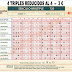 J54 Reducida de Quinigol