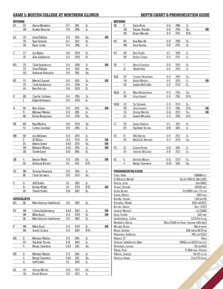 Boston College Depth Chart