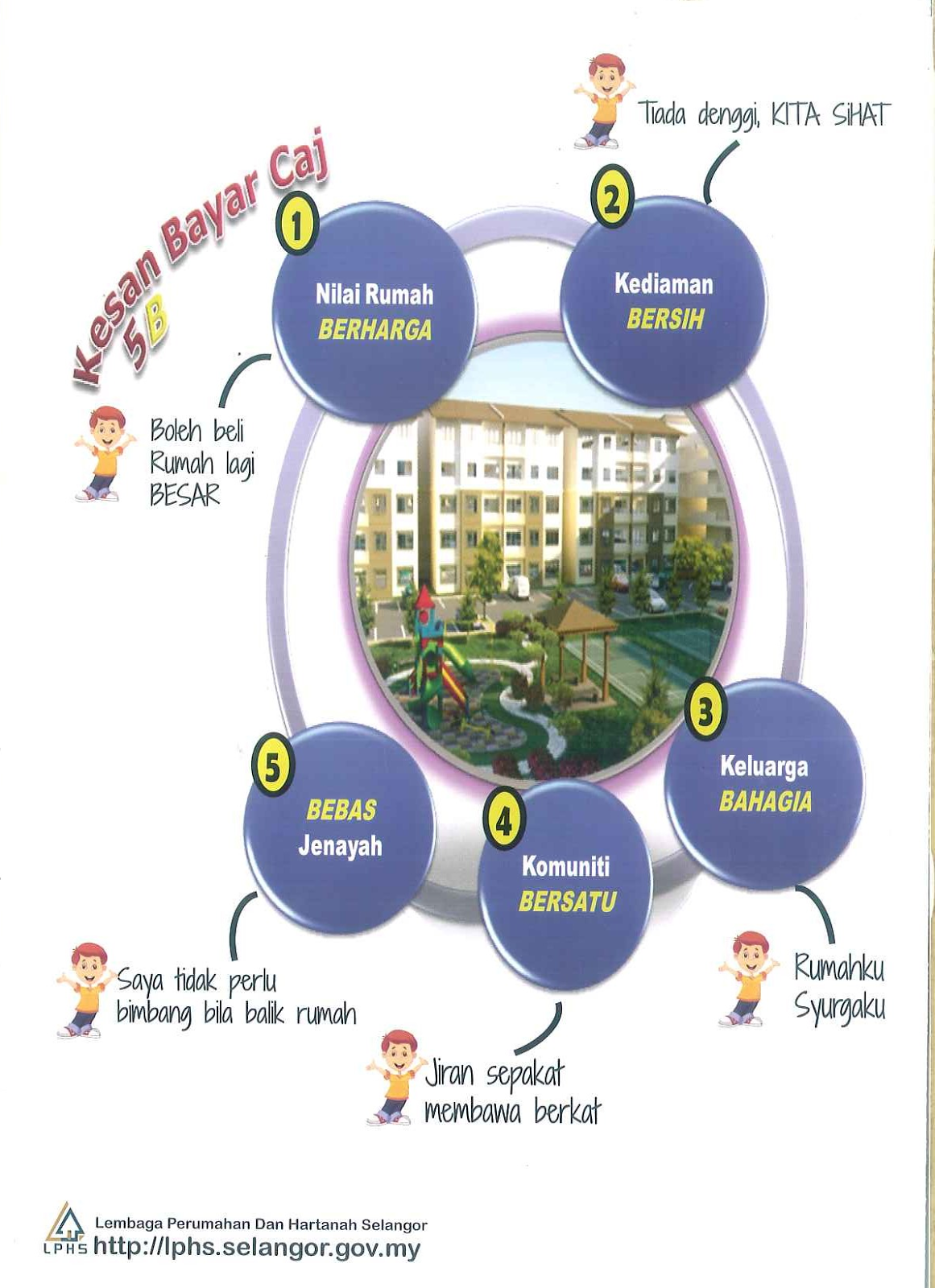 D'Shire Villa Apartment Maintenance Fee Caj Penyenggaraan FAQ