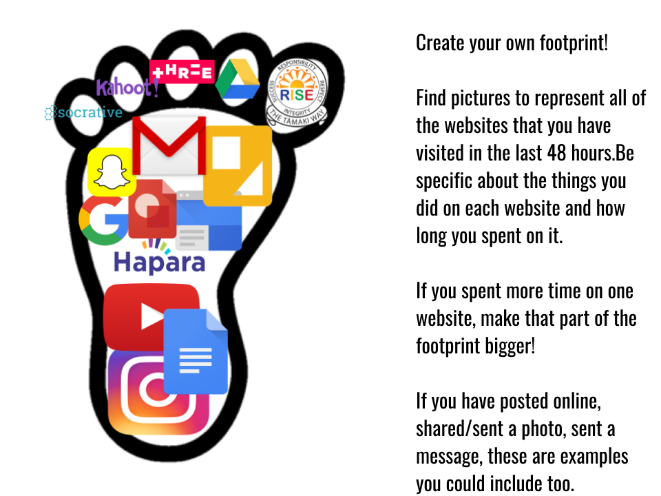 Marilyn The Digital Footprint