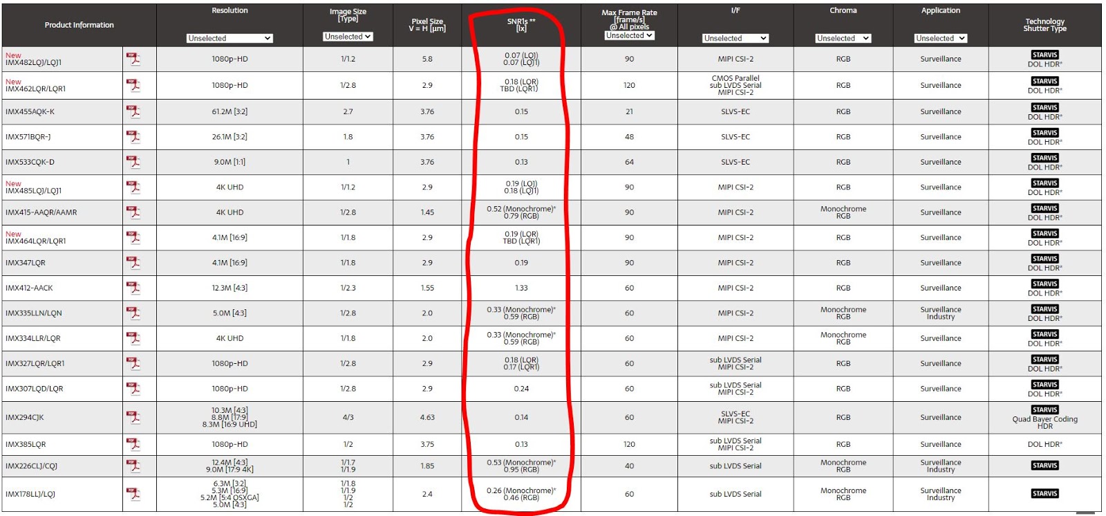 (датчик sony imx766). характеристики матриц sony. матрица sony imx характеристики. характеристики матриц sony. сенсоры sony imx таблица.