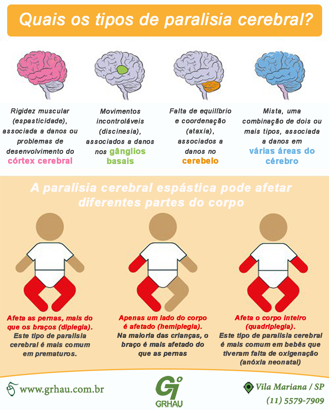 types of cerebral palsy