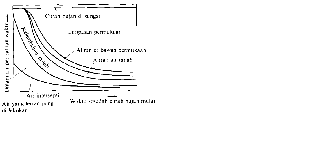 NURROHMAN: hidrologi
