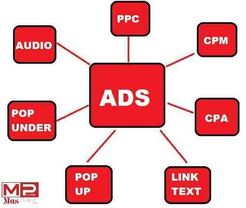 model periklanan populer yang memiliki banyak format seperti CPC, CPM, CPA, dll model periklanan populer yang memiliki banyak format seperti CPC, CPM, CPA, dll