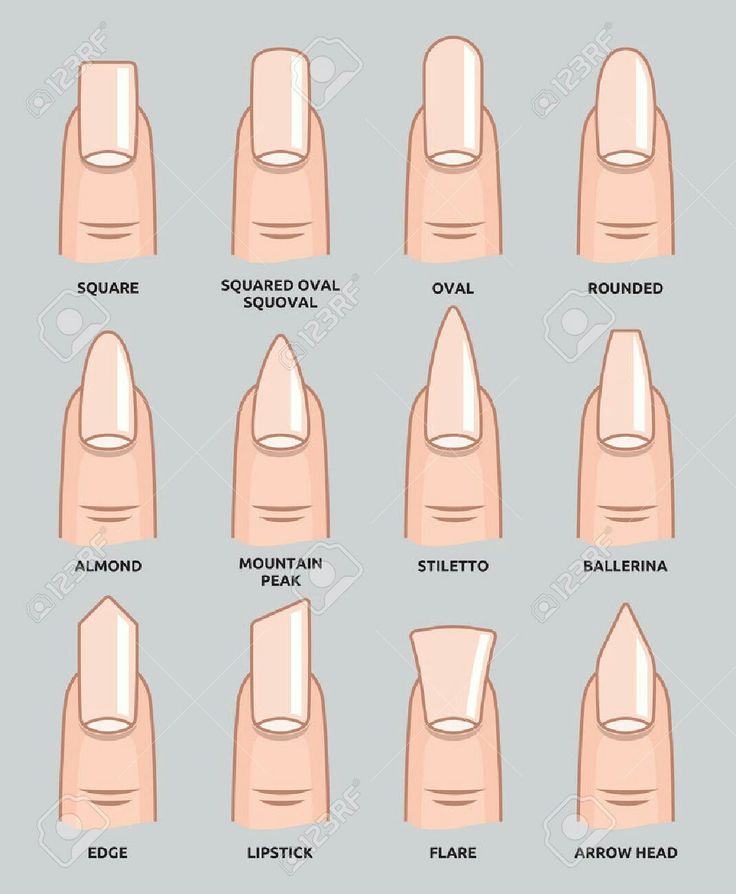 Acrylic Nail Shapes Chart