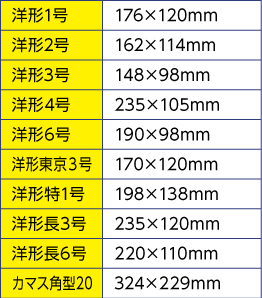 主な洋形封筒サイズ一覧