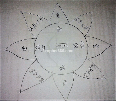 Good Luck,  Fortune and Success Attracting Yantra for Ladies