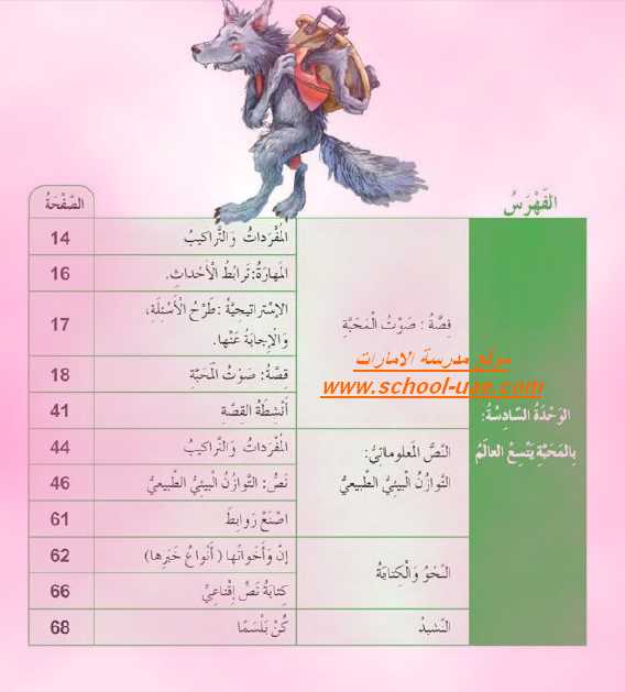 فهرس كتاب اللغة العربية للصف الخامس الفصل الثالث 2019 - مناهج الامارات