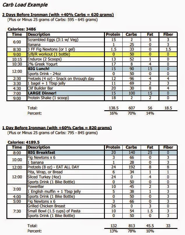 Phil's Epic Adventures 2014
