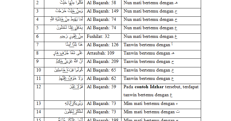 Surat Terpanjang Dalam Al Quran