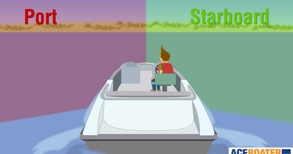 Ships And Tech Understand The Basic Parts Of The Ship Part 1