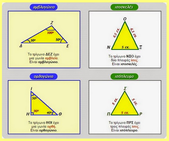 http://users.sch.gr/salnk/online/maths_e/triangles2.htm