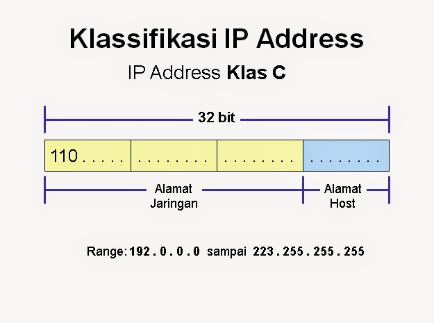 Ipv4 255.255 255.0. Формат IP адреса. IP адрес 5.142.43.161. IP-адрес: 5.138.91.100. IP-адрес 5.142.41.95.