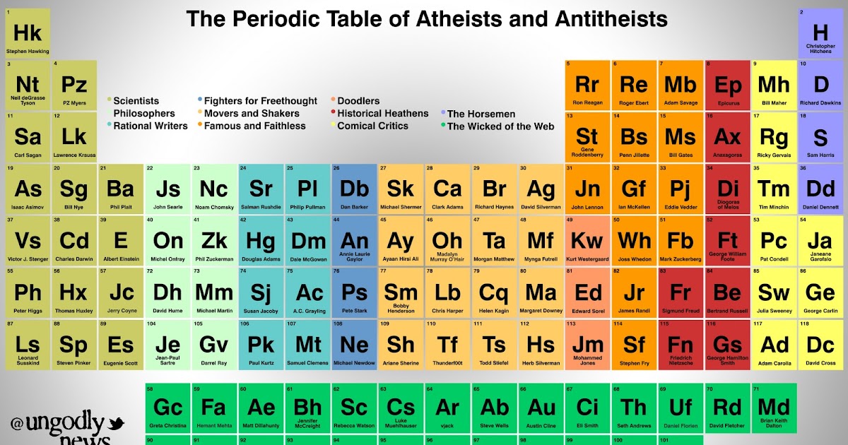 Chem Tutor PERIODIC TABLE 10 ICSE CHAPTER WISE QUESTIONS chem-tutor-periodic-table-10-icse-chapter-wise-questions