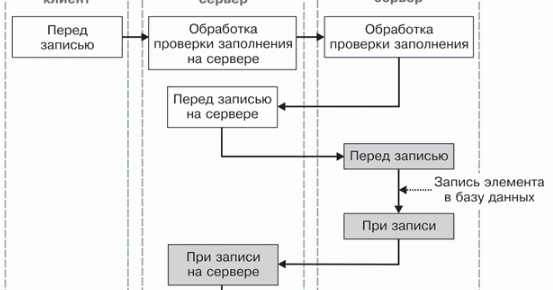 протокол проверки состояния огнезащитного покрытия. обработка проверки заполнения. журнал учета качества псо. акт осмотра огнезащиты деревянных конструкций. обработка проверки заполнения.