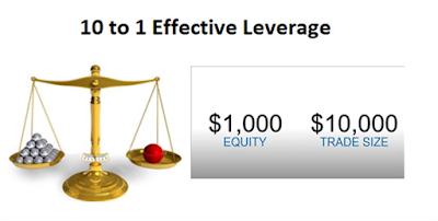 Leverage meaning in forex trading