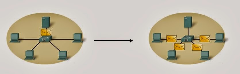 Le domaine de collision et de diffusion en détails - COURSNET