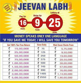 LIC Jeevan Labh Maturity Plan Details