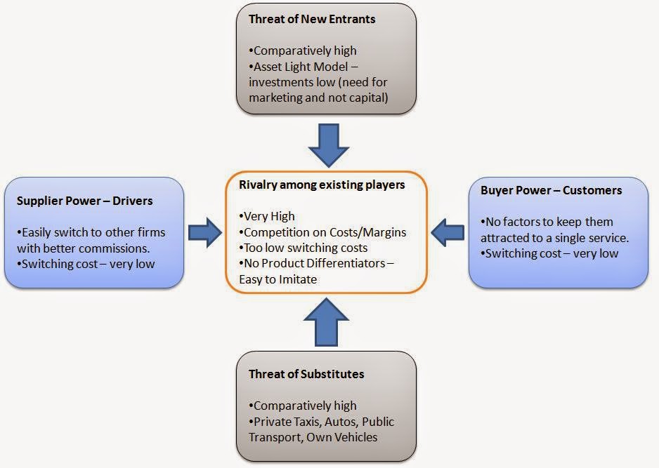 driving forces of coffee industry Specialty coffee industry in 1987, (3) analyze the specialty coffee industry in 1996 or the present from the perspective of one of the five forces’ sectors, (4) prepare a set of recommendations for a specific industry actor, and (5) present their analysis and rec-. driving forces of coffee industry Specialty coffee industry in 1987, (3) analyze the specialty coffee industry in 1996 or the present from the perspective of one of the five forces’ sectors, (4) prepare a set of recommendations for a specific industry actor, and (5) present their analysis and rec-.