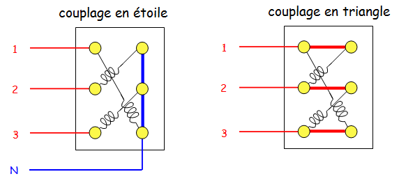 QCM-CONCOURS-GRATUITS: QCM REGIME TRIPHASE