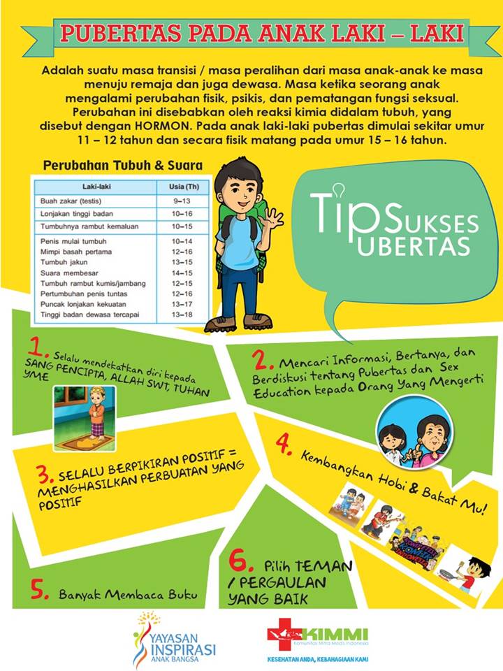 KUNCI JAWABAN Tema 7 Kelas 6 Halaman 13 15 16 17 18 19 20