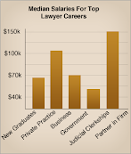 Criminal Defense Lawyer Salary Philippines : 28 Best Miami Criminal Defense Attorneys Expertise Com : The average salary for a criminal defense lawyer in philippines is ₱262,500.