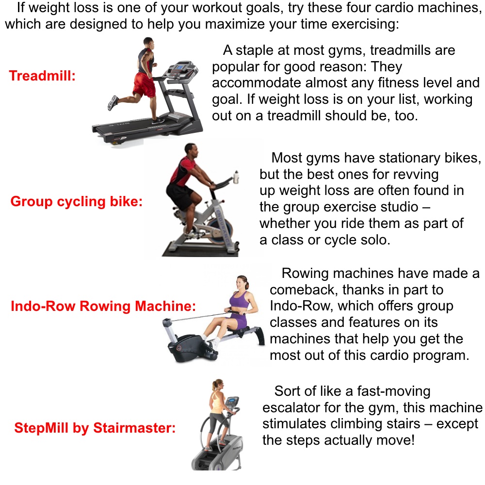 Fat Loss Exercise Routines 2