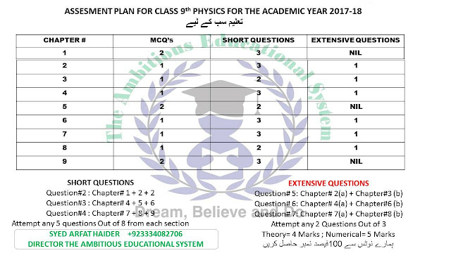 9th Class pairing Scheme 9th Class pairing Scheme