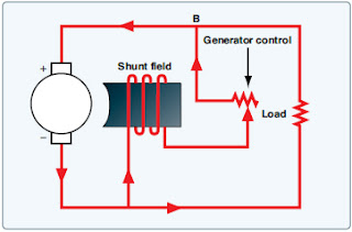 Aircraft Generator Controls