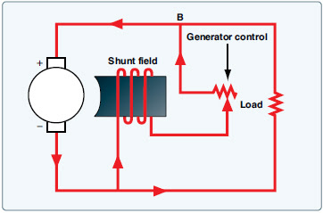 Aircraft systems: Generator Controls