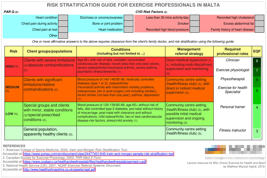 The emerging role of the Exercise for Health Professional