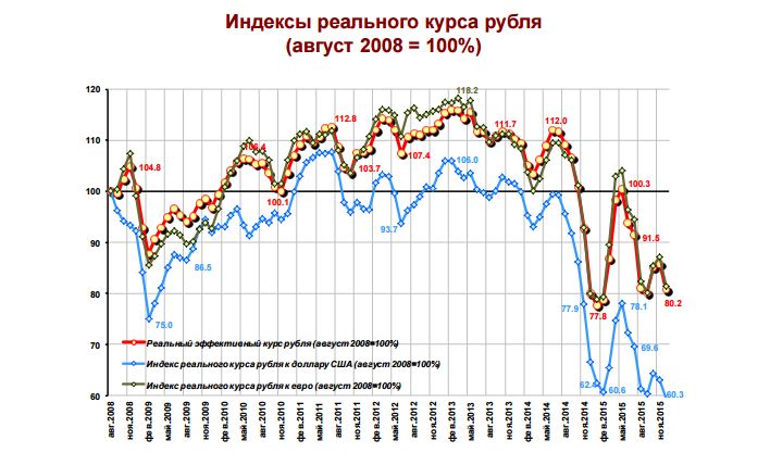 структурная база индекса мосбиржи. реальный график индекса в реальном времени. реальный график индекса в реальном времени. реальный график индекса в реальном времени. индекс мосбиржи кризисы.